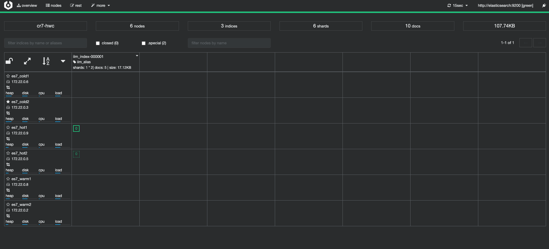 Elasticsearch 索引生命周期管理